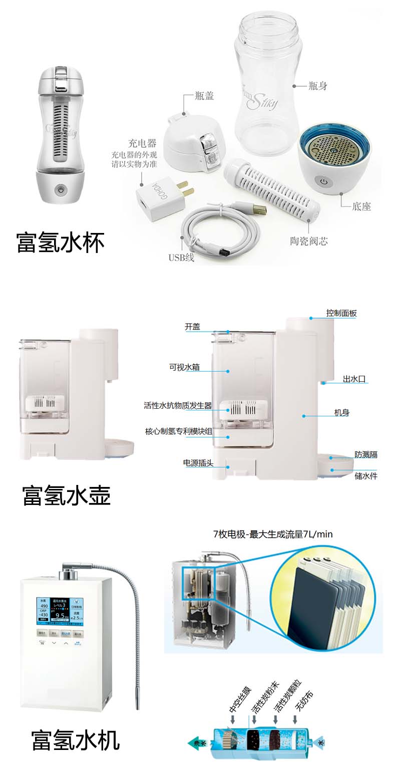 制氫電解槽適用場景