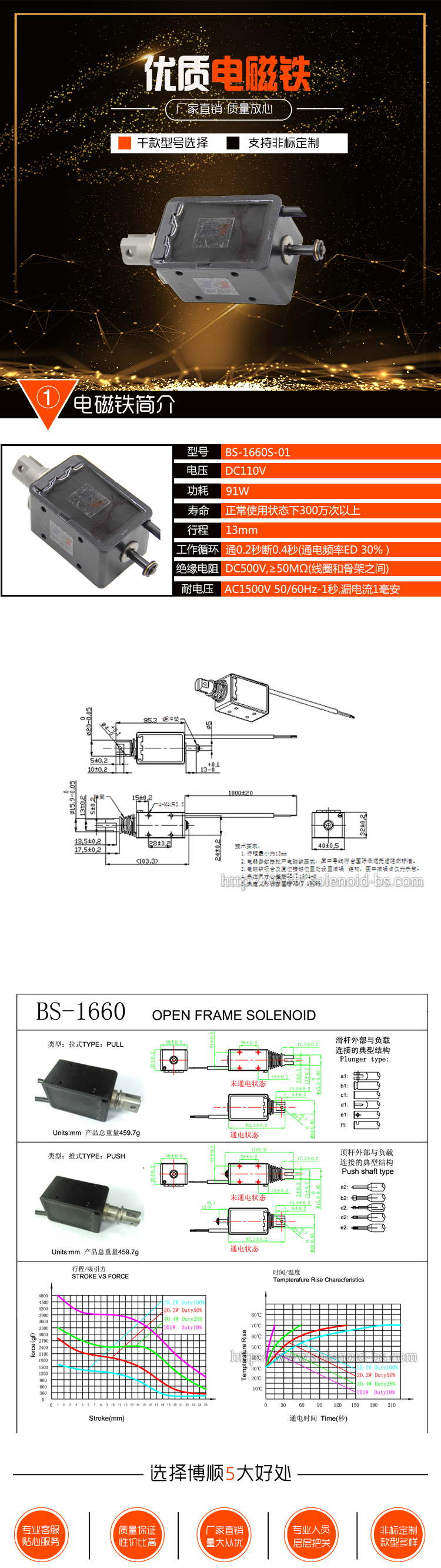 閘門電磁鐵