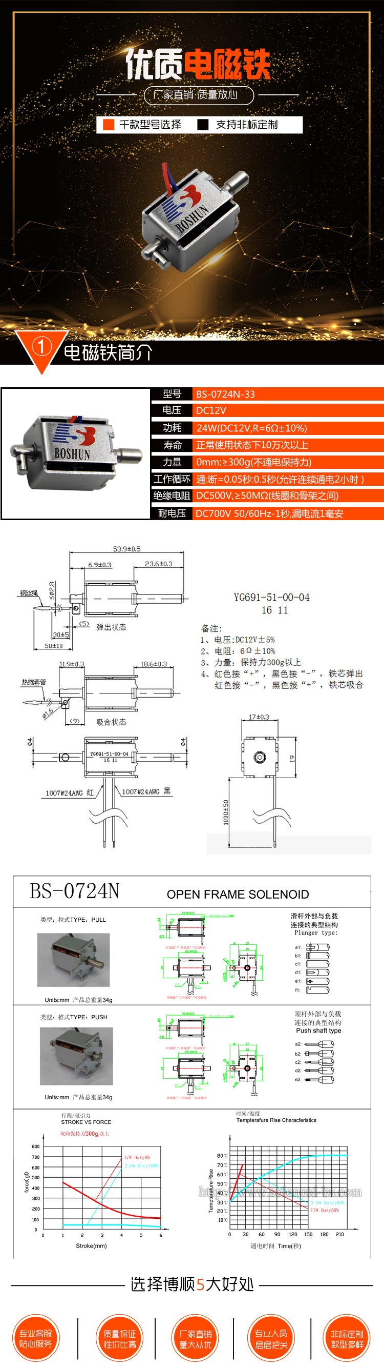 新能源電磁鎖BS-0724N-33