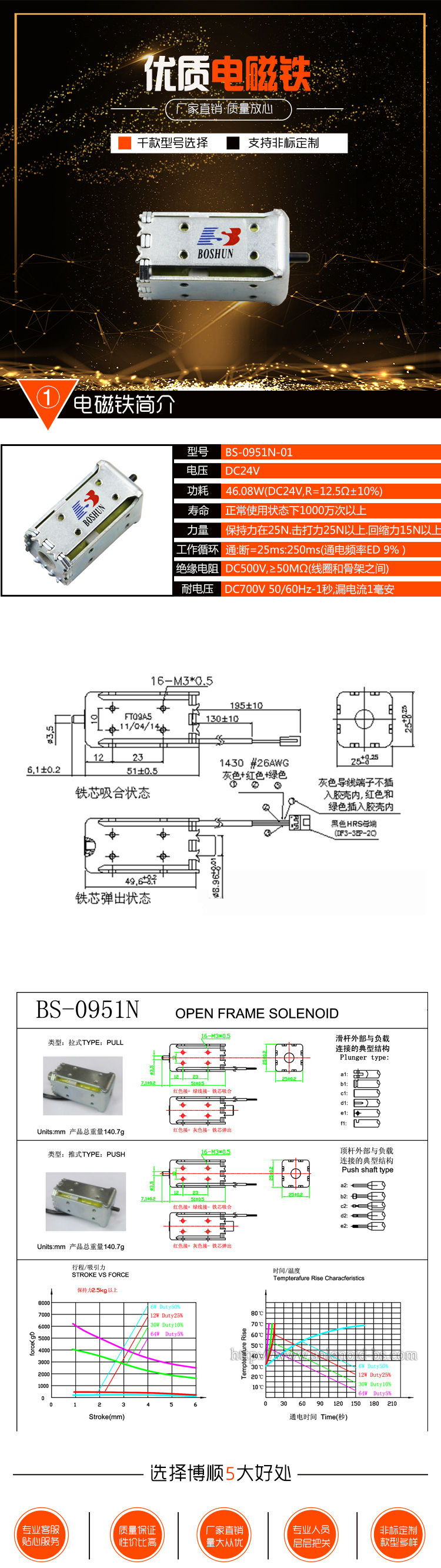 換色電磁鐵BS-0951N-01