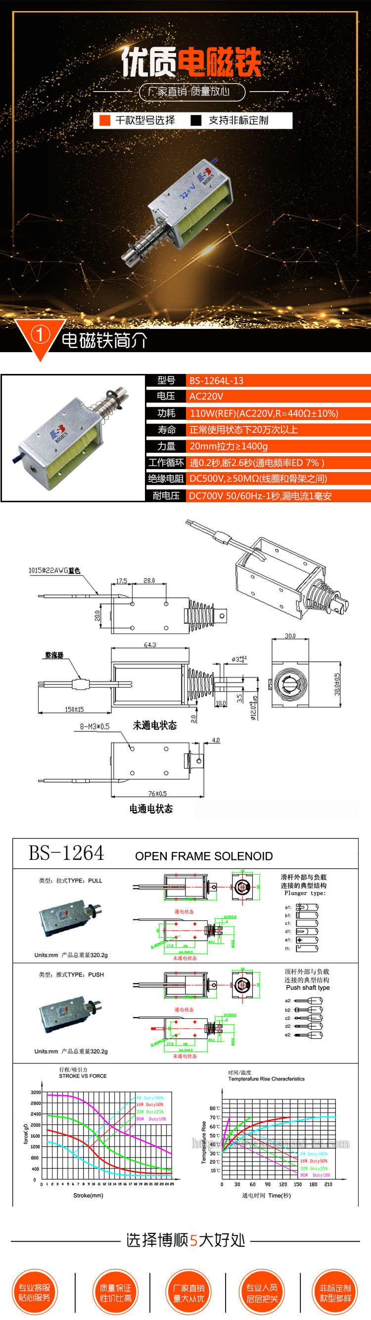 電梯起重設備電磁鐵BS-1264L-13