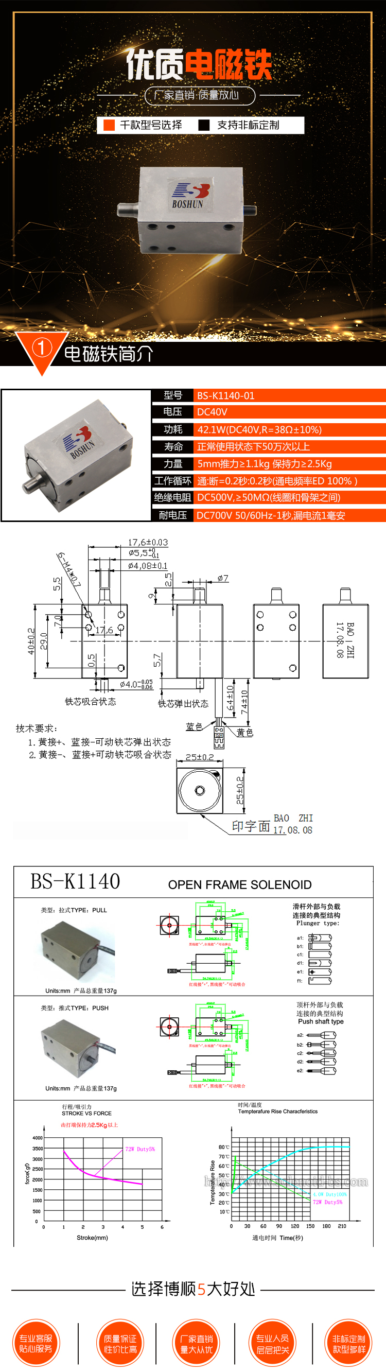 織帶機電磁鐵 BS-K1140-01