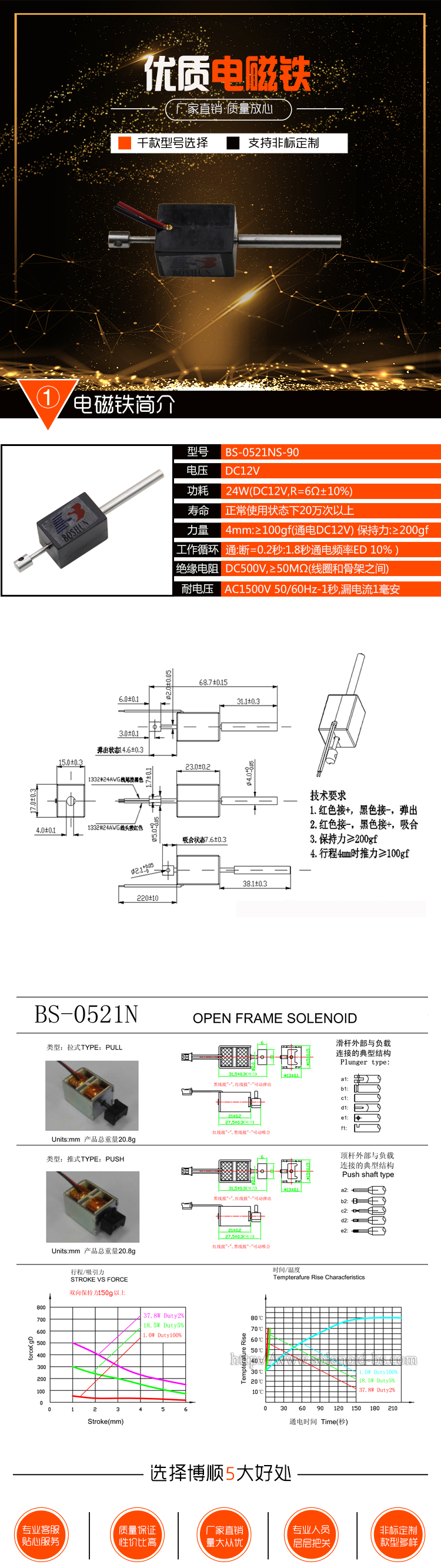 充電槍電磁鎖 BS-0521NS-90