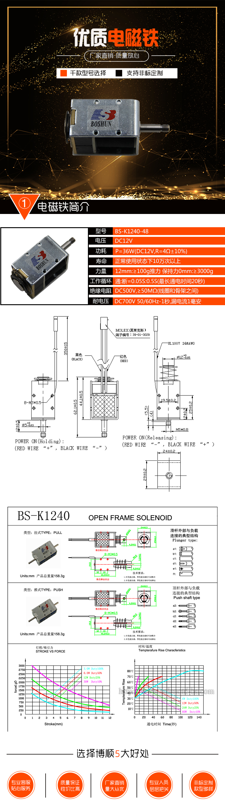 抽油煙機(jī)電磁鐵