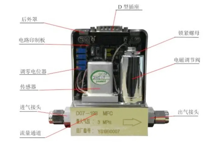 氣體質(zhì)量流量控制器的設計結構原理