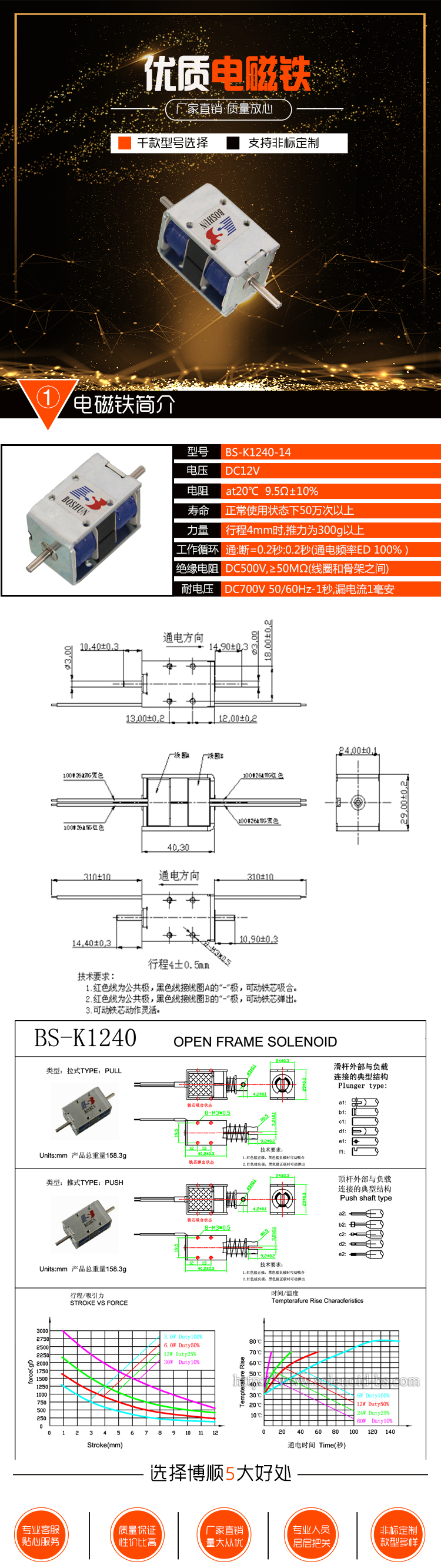 家用電器電磁鐵 BS-K1240-14