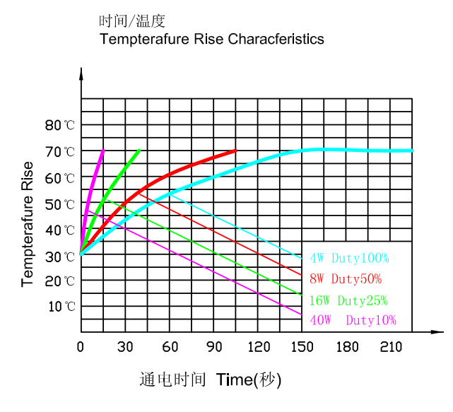 溫升對(duì)比圖