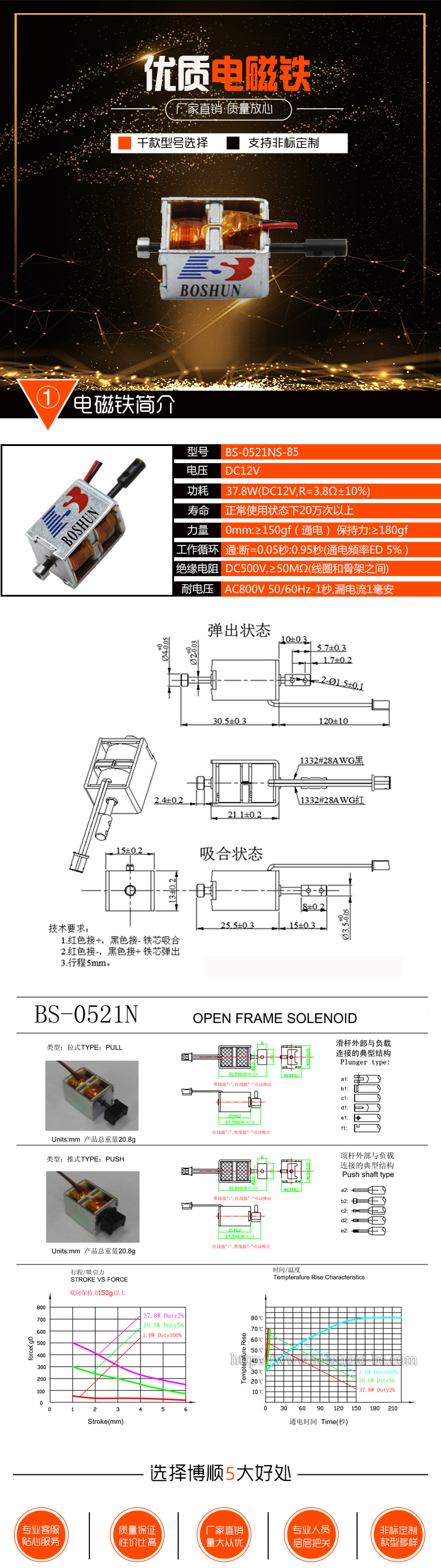 BS-0521NS-85