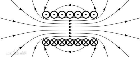 電磁鐵磁場(chǎng)分布圖